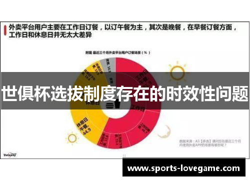 世俱杯选拔制度存在的时效性问题